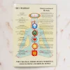 Sale GAZELL01 Chakras Laminated Folded A4
