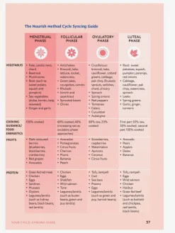 Clearance HARPER01 The Hormone Balance Handbook